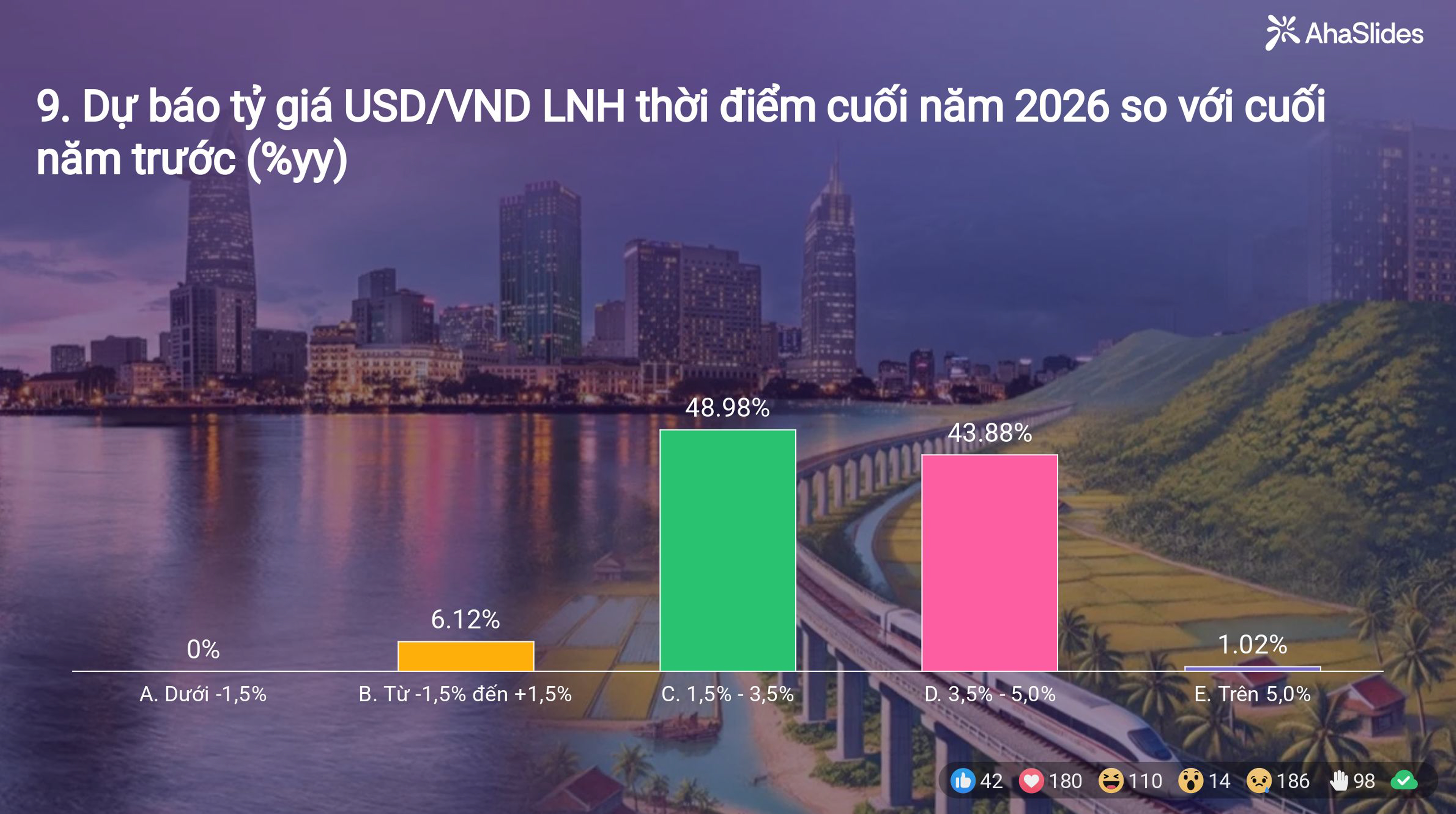 Kết quả Survey tại Hội thảo Mùa Thu 2025 13